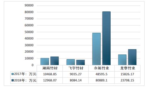 竹制品市场分析报告_2017-2023年中国竹制品市场深度研究与投资战略报告_中国产业研究报告网