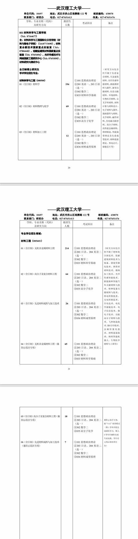 中科大2020年研究生招生目录