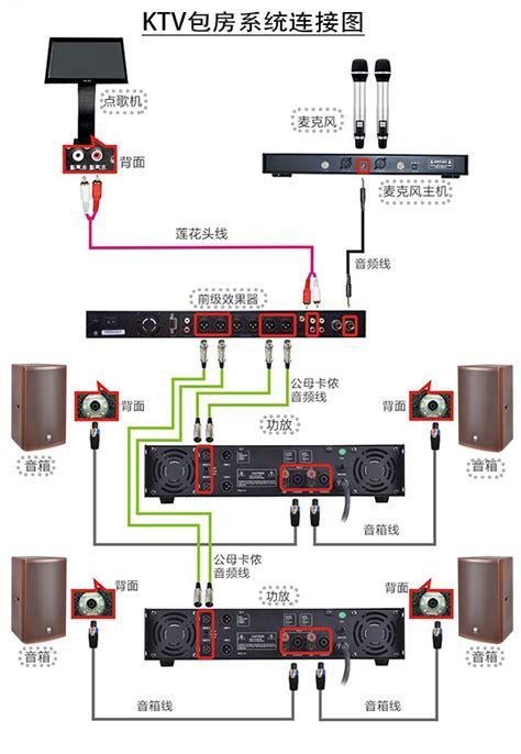 音响功放接线图解图片