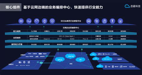 中国移动基础网络维护室维保服务采购：亚信科技、浩瀚深度两家中标 - 中国移动 — C114通信网