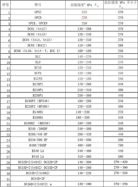 陈军教授团队在金属塑性变形的屈服模型研究领域取得系列进展 - 上海交通大学材料科学与工程学院