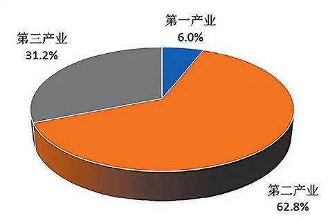 2021年一季度贵州省经济运行情况分析：GDP同比增长16.1%（图）-中商情报网