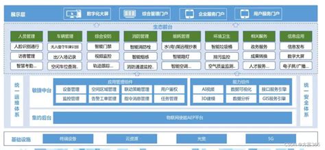 数字孪生园区|实景孪生智慧园区解决方案-北京智汇云舟科技有限公司