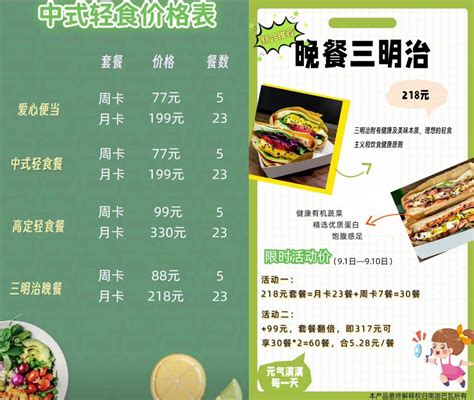 中国轻食行业数据分析： 66.67%消费者认为轻食有利于控制“三高” 轻食食材烹饪方式简约的特点，让食用者在品尝到原汁原味的食物的同时，还对 ...