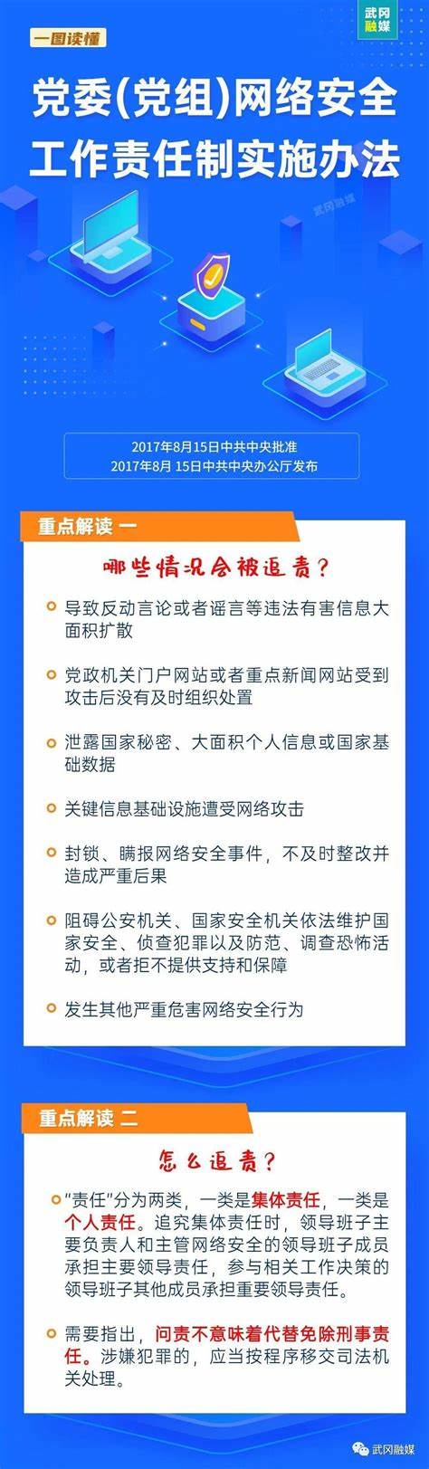 学校网络安全工作自查报告