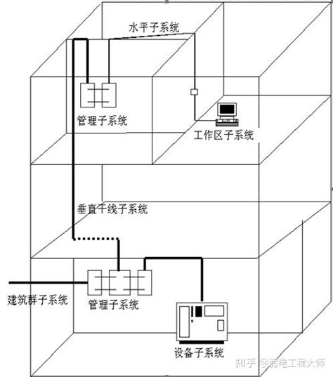 综合布线系统=四川聚友伊慧建设工程有限公司