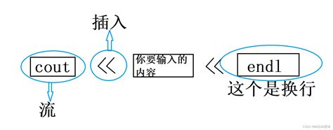 C语言程序设计之《循环结构程序详解》 - 知乎