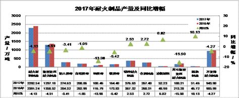 2022-2027年中国耐火材料行业市场全景评估及发展战略规划报告 - 知乎