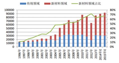全球稀土开采格局分布统计 ---- 淄博加华新材料资源有限公司