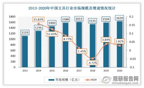 2020-2026年中国少儿书法美术培训行业市场行情动态及投资规模预测报告_智研咨询