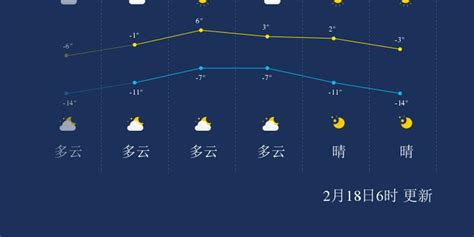 读中国年平均气温分布图，寻找中国全年平均气温最高和最低的地方_地区