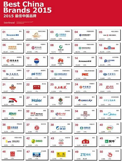 中国电梯品牌排行榜_电梯品牌排行榜(2)_中国排行网