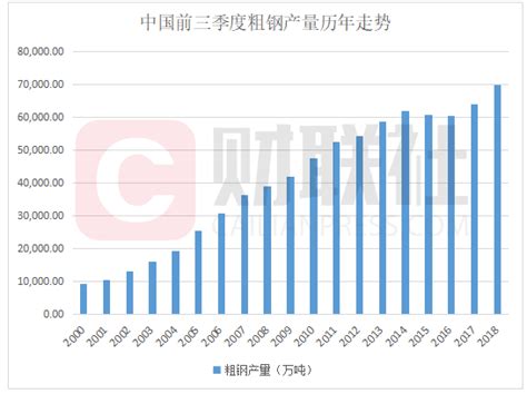 【原创】中国钢铁产量创历史新高背后：前三季度全国房价涨幅近12%