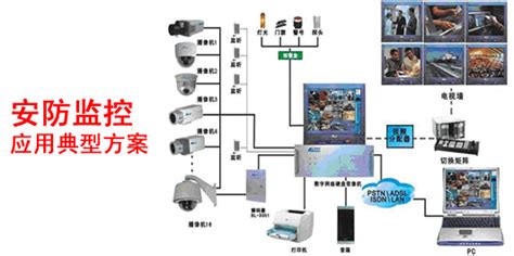 监控系统安装可提供哪些帮助-南京宁一网络科技有限公司