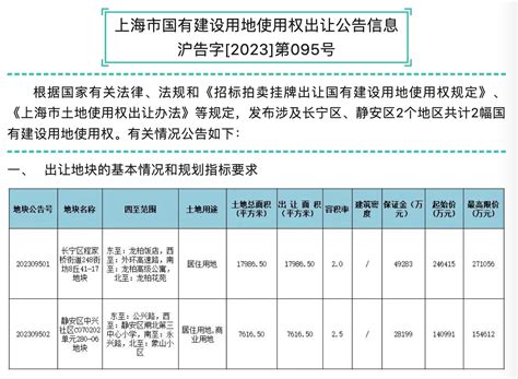 上海发布7幅出让地块：起始价185亿，增加高品质建设要求_浦江头条_澎湃新闻-The Paper