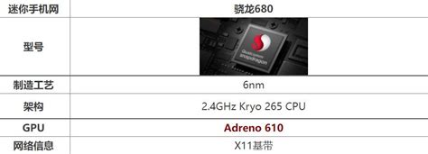 骁龙680处理器属于什么档次 骁龙680跑分性能怎么样-闽南网