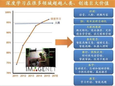AI企业应用技术市场分析报告_2021-2027年中国AI企业应用技术市场前景研究与发展前景报告_中国产业研究报告网