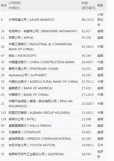 中国最轰动的企业排行第一，中国最牛的公司是哪一家