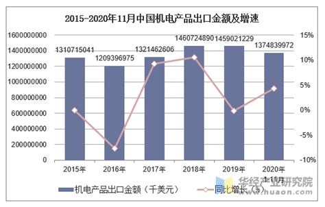 2019-2025年中国机电产品行业市场现状分析及投资前景预测报告_智研咨询
