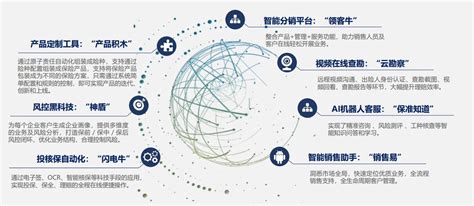 加快数字化转型 保险业平均承保自动化率超过55% - 上海商网
