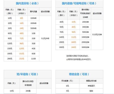 中国移动芒果卡59元套餐介绍：流量、通话、会员全都有-小七玩卡