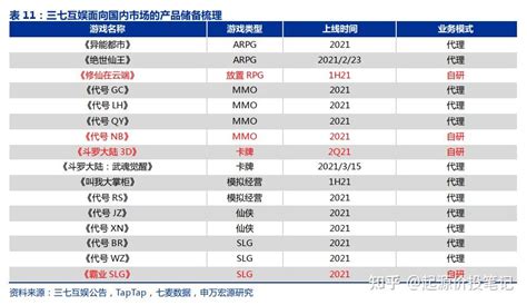 两年时间，三七互娱是如何在中国出海游戏厂商收入榜中攀升至榜首的-股票频道-和讯网