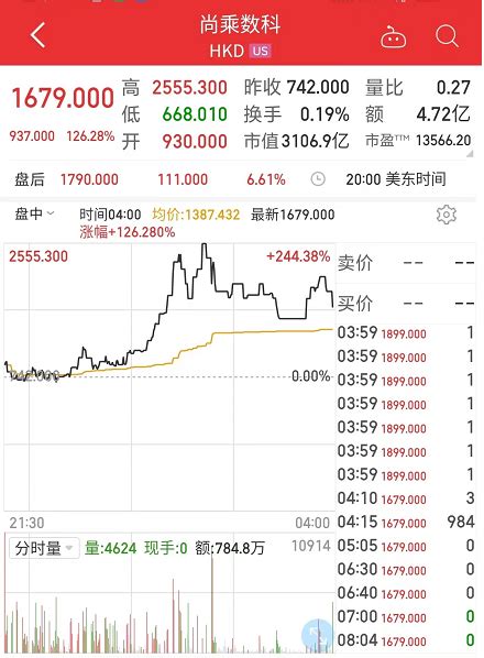 阿里巴巴股价创历史新低！ - 知乎