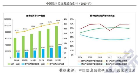 中国数字经济发展指数报告(2022)-零壹智库Pro