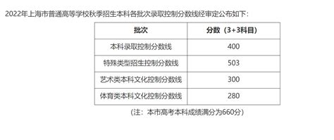 2022上海高考本科征求志愿投档线多少分 - 上海慢慢看