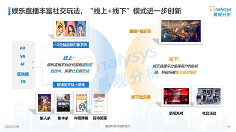 2022年中国娱乐直播市场年度综合分析 | 人人都是产品经理