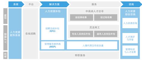 2021年重庆市垫江县第二期人力资源服务从业人员技能提升培训初级2班详情-重庆智能就业线上培训平台-重庆智能就业线上培训平台