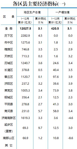 2022年广东122个区县GDP排名！超千亿的有27个，你家乡排第几？_新浪新闻