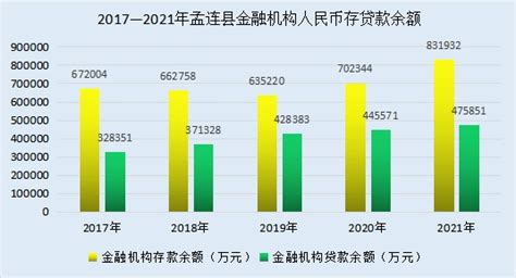 2022年第一季度广东省各地市GDP排行榜：深圳、广州分列第一、二名，累计占比48.48% 华经产业研究院数据显示：2022年第一季度广东地区 ...