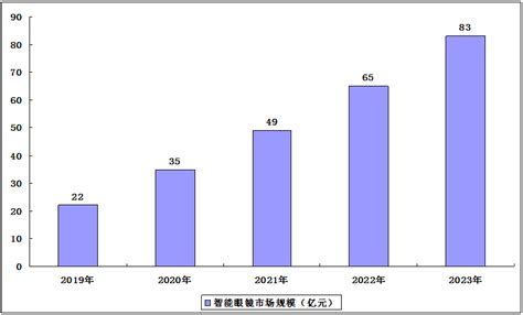 2020-2026年中国眼镜行业市场现状调研及未来发展前景报告_智研咨询