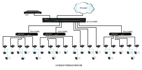 VPN远程接入与移动办公 - 盈富迈胜官网