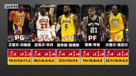 NBA现役球员关键球能力谁最强？