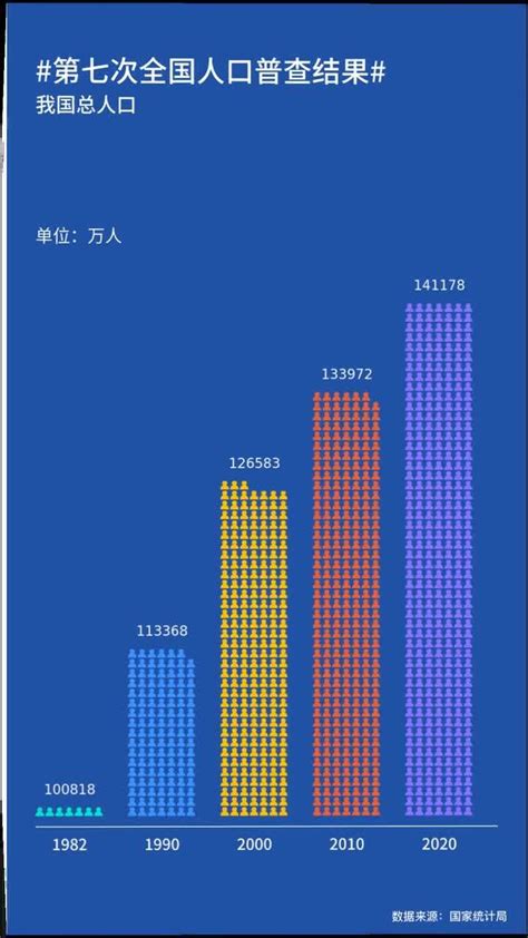 2010-2018年郑州市常住人口数量及户籍人口数量统计_地区宏观数据频道-华经情报网