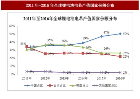 收藏！2021年全球锂电池技术发展现状及竞争格局分析 专利总价值高达百亿美元_前瞻趋势 - 前瞻产业研究院