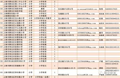 2023上海静安区教育系统教师招聘计划（第三批）- 上海本地宝