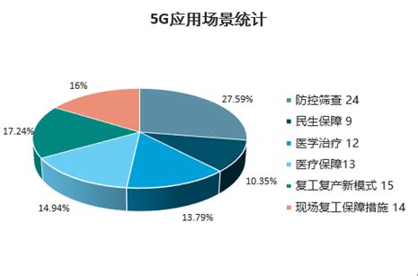 手机APP市场分析报告_2022-2028年中国手机APP行业前景研究与市场年度调研报告_产业研究报告网