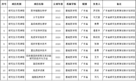 上海市会计师事务所分类管理类别合计328家：A类59家，B类140家，C类104家，D类25家 上海市会计师事务所分类管理类别合计328家：A ...