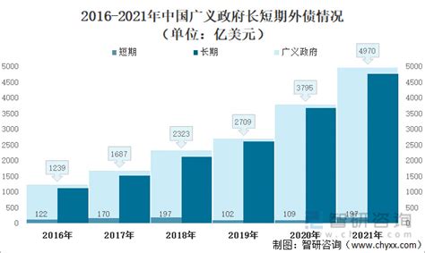 2021年中国全口径外债分布：广义政府外债占18.1%[图]__财经头条