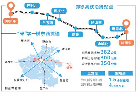 郑渝高铁郑襄段、郑阜高铁、京港高铁商合段开通一周年 三条高铁带来了啥 - 河南新闻 - 新乡网新闻中心