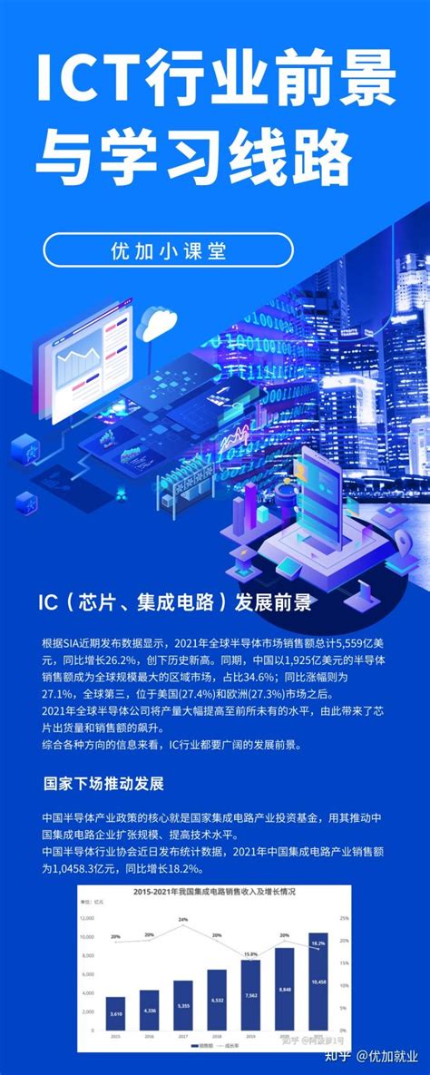 2023年中国ICT主要产业政策、上下游产业链分析及行业发展趋势_财富号_东方财富网