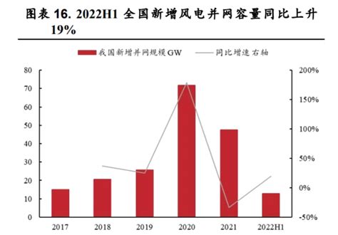 2021年金昌市新能源装机再获提升，占比达到60%！-新华网甘肃频道