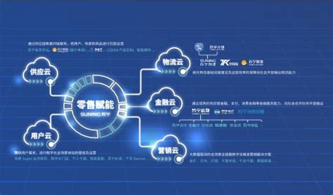 苏宁CSR：构建输出“五朵云” 产业全面升级促合作共赢-爱云资讯