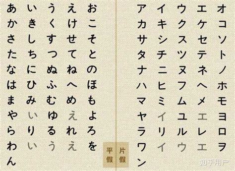 日语入门—— 日语中的平假名与片假名的渊源-天天日语