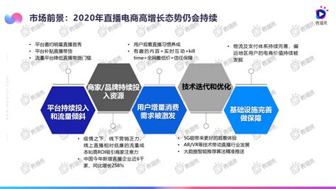 2020年中国直播电商行业发展分析及总结__财经头条