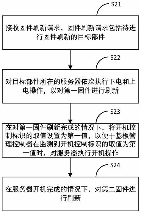 方舟必须要服务器才能进入吗