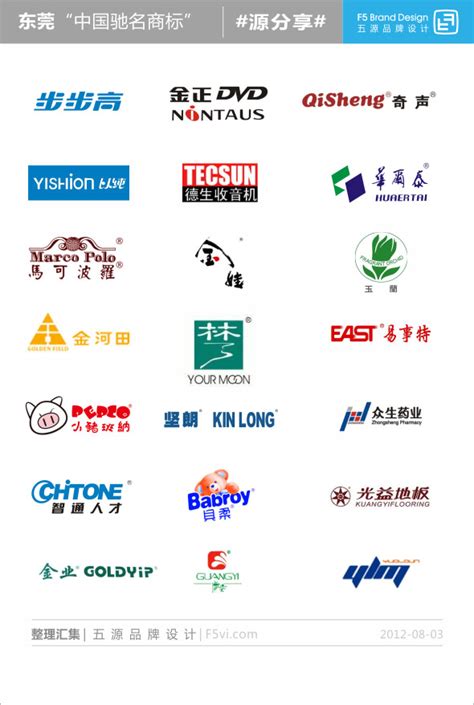 东莞“中国驰名商标”名单 品牌设计新闻_VI设计资讯